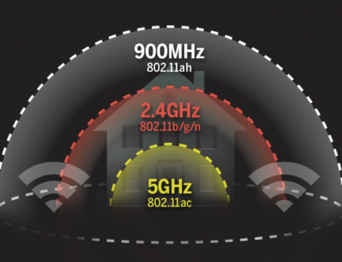 WiFi HaLow / 802.11ah Splash at 2016 CES