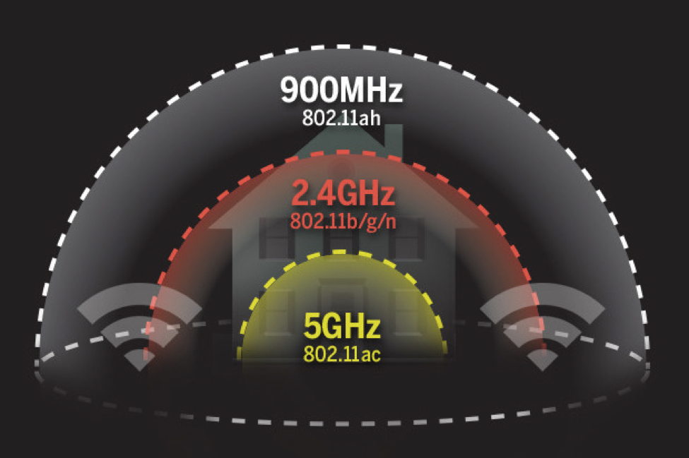 Wi-Fi 802.11ah “HaLow”, más alcance en interiores y menor consumo #CES2016