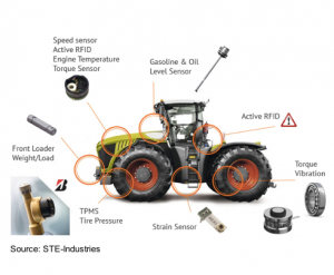 IoT Agg Smart Tractor