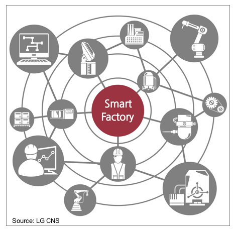 IoT Factory