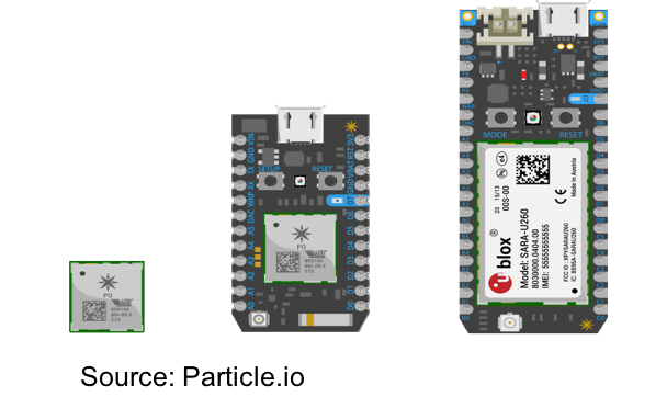 IoT Prototype